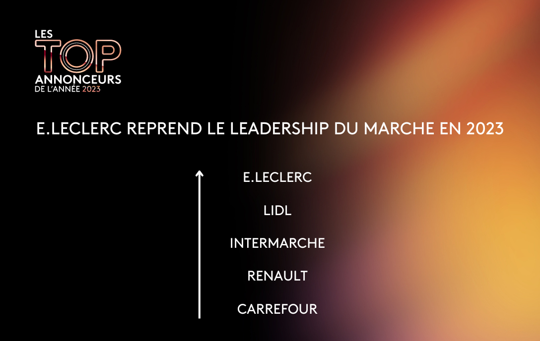 Les Top annonceurs de l'année 2023